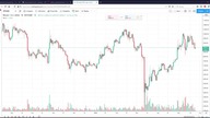 Bitcoin przed ważnym testem | Analiza kryptowalut