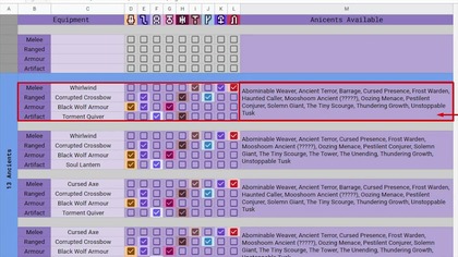 WYZWANIE 13 STAROŻYTNYCH w Minecraft Dungeons