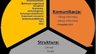 Normy i motywacje a system autonomiczny - Daniel Klimowicz