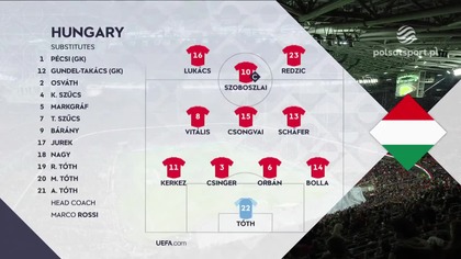 Węgry vs Ukraina Grupa B Dywizja B 1.  Kolejka