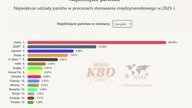 K8D - short 1 - Dlaczego to Rosja dyktuje SZAP swoje warunki