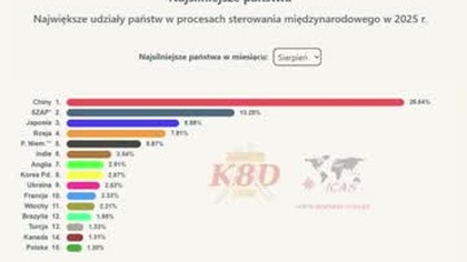 K8D - short 1 - Dlaczego to Rosja dyktuje SZAP swoje warunki
