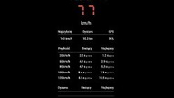Golf 2 1.8T AGU (180PS) 0-100 km/h
