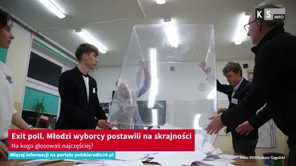 Exit poll.  Młodzi wyborcy postawili na skrajności.  Na kogo głosowali najczęściej? [KS Info]