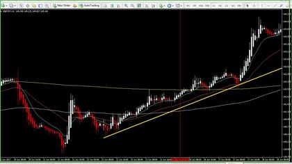 800K Profits in Forex - Full Webclass replay - Have fun!