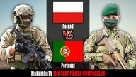 Polska vs Portugalia 2024 | Porównanie siły militarnej