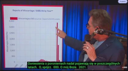 Największa zbrodnia Antoniego Fauciego współczesnego doktora Mengele