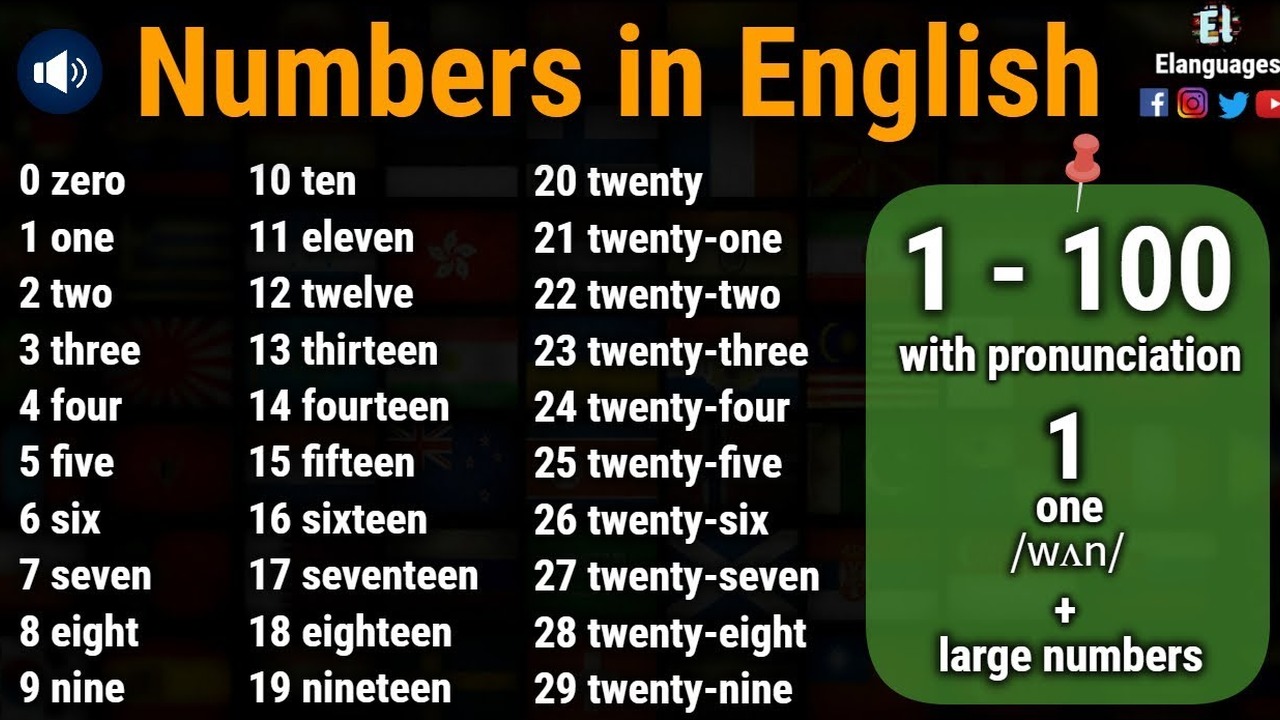 Numbers In English CDA