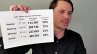 Czy Europejska Agencja Medyczna płaci Panu Prezesowi Cessakowi kt&oacute;ry stoi na czele polskiego 