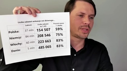 Czy Europejska Agencja Medyczna płaci Panu Prezesowi Cessakowi kt&oacute;ry stoi na czele polskiego urzędu 17.03.2022r