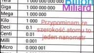 Ludzie mają problem z wiedzą podstawową już nie mówiąc o teorii procenta