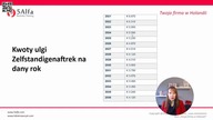 08 Lekcja 1 - Zelfstandigenaftrek, startersaftrek, kryterium go
