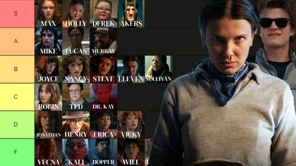 Jedyny ranking postaci Stranger Things 5, który musisz obejrzeć
