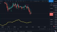 Scalping Live Trading | New York Session