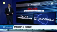 Wpadki w telewizji wPolsce24