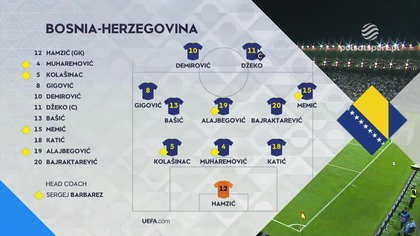 Bośnia i Hercegowina vs Szwecja Grupa D Dywizja B 3.  Kolejka