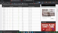 statystyki mojego kanalu