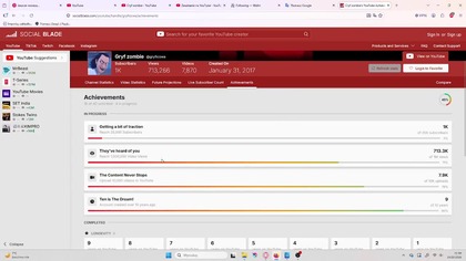 Oh, wow, mój kanał ma więcej osiągnięć niż ja przez całe życie