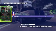 Mistrzostwa Drużynowe Część 2 | Przejdźmy Razem Na Żywo! Ford Street Racing #2
