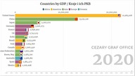 CHINY NOWY PAN ŚWIATA! (1970-2020) Kraje i ich PKB