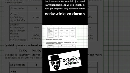 ZADANIE 20 21 22 CKE 2009 MAJ ELEKTROLIZA REAKCJE #short #shorts #shortsvideo #chemia #chemistry