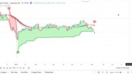 Simple Tradingview Trading Steup 100% Work Entry Exit Strategy in Intraday Trading (1080p 60fps H264