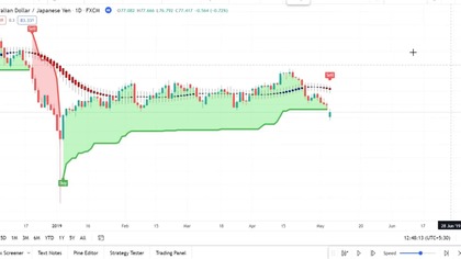 Simple Tradingview Trading Steup 100% Work Entry Exit Strategy in Intraday Trading (1080p 60fps H264-128kbit AAC)