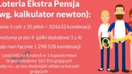 wiadomości HIT | Info o lotto Ekstra Pensja