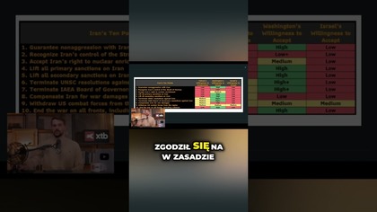 Na co jest w stanie zgodzić się Iran, USA, a na co Izrael