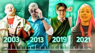 W JAKICH LATACH WYBILI SIĘ RAPERZY? (1996-2021)