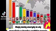 Polska i Europa tonie Cieszyn jest na skraju technicznego bankructwa obudźcie się