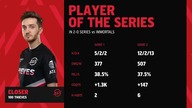 LCS Highlights |EN| - 100 Thieves vs Immortals LCS Lock In 2021