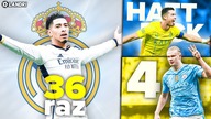 Barcelona pomogła Real Madryt MISTRZEM HISZPANII! Cristiano Ronaldo z HATTRICKIEM! 4 GOLE Haalanda!