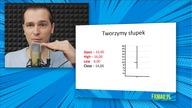Wykres słupkowy (bar) | #9 Kurs Analizy Technicznej