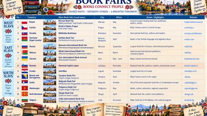 The Slavic World Book Market