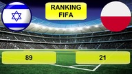 Izrael vs Polska eliminacje ME