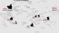 Najwięksi przegrani II Wojny Światowej