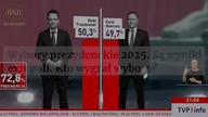 NAWROCKI WYGRAŁ WYBORY! CO ZMIENI SIĘ NATYCHMIAST [ Tusk, Hołownia, Wyniki Wyborów]
