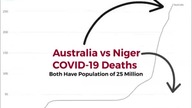 Australia vs Niger - Szczepienia przeciwko COVID i Zgony - por&oacute;wnanie na 1 milion mieszkańc&o