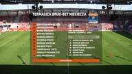 1 Liga 2014/2015 - kolejka 34.  Zagłębie Lubin - Termalica Bruk Bet Nieciecza (1-1)