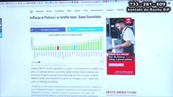 Inflacja w Polsce