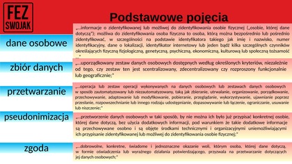 Szkolenie z zakresu ochrony danych osobowych (RODO) v.  2. 0