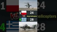 Poland vs Greece | 2023 Air Force Comparison #airforce #militarypowercomparison