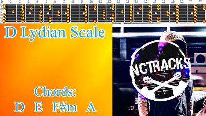 Emotional Intense Ballad Style Guitar Backing Track - D lydian | 95 bpm [NCTracks Release]