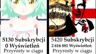 Najwięksi Polscy Mapperzy (5k+ subskrybcji)