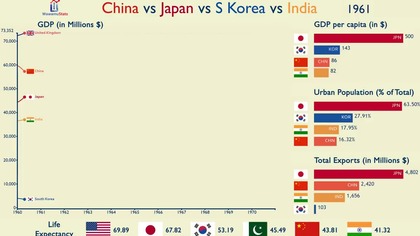 Chiny, Japonia, Korea i Indie (1960 - 2017)