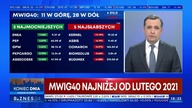Biznes 24 - Koniec dnia - urywek emisji powtórkowej (07. 03. 2022)