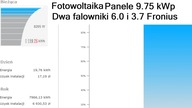 Fotowoltaika na żywo - 9. 75 kWp Kujawsko-Pomorskie