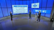 Countdown - Worlds 2021 Group Stage Day 5