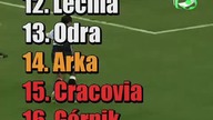Ekstraklasa 2008/09 (Ostatnia kolejka)